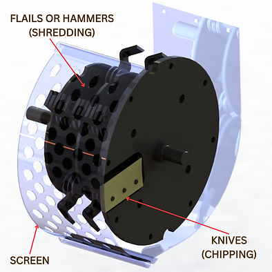 a render image of a rotor of the Yardbeast 2090 chipper shredder explaining the different components utilized to chip wood and shred green waste